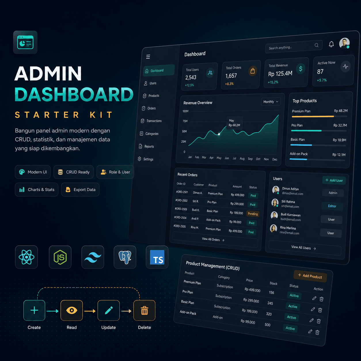 Admin Dashboard Starter Kit