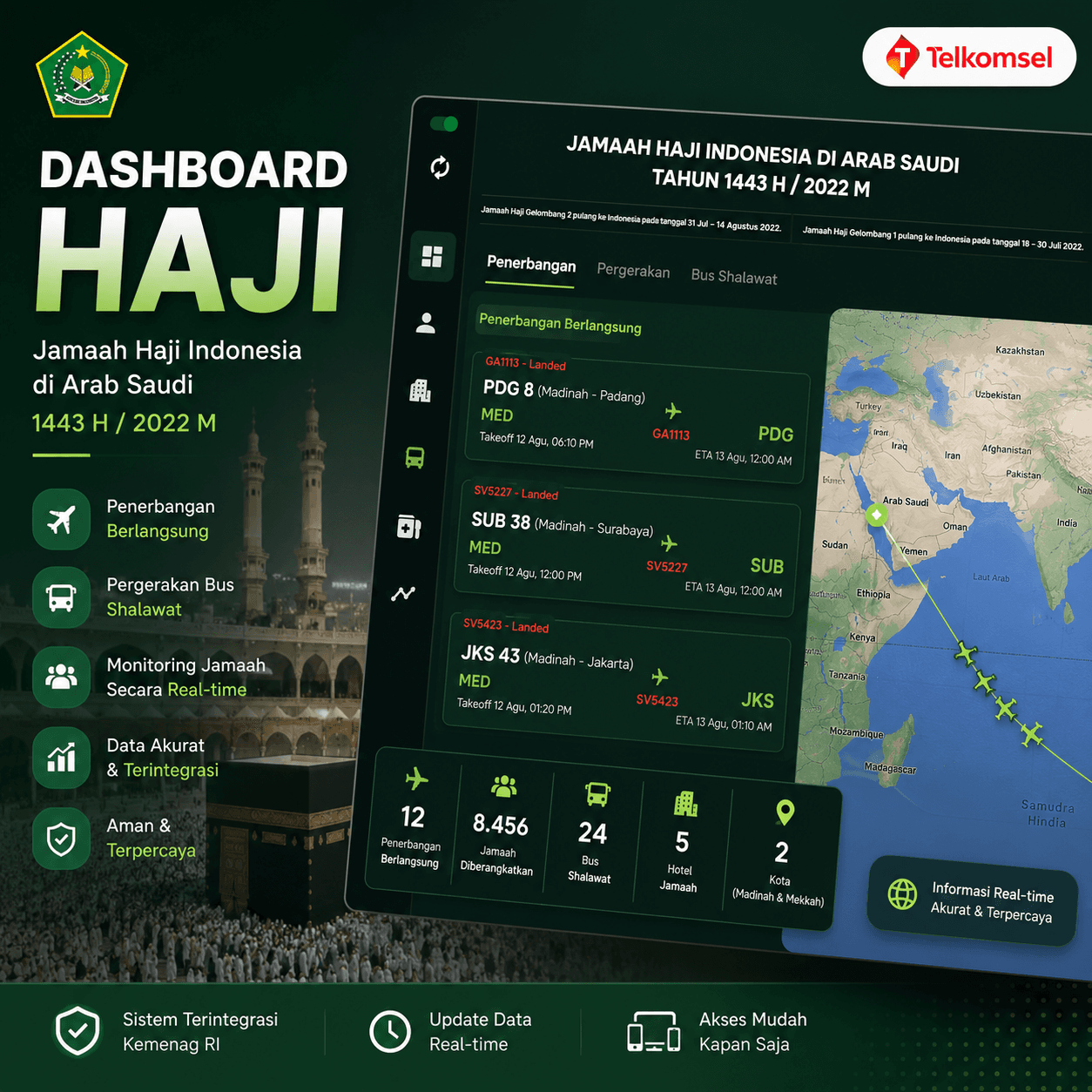 Hajj Dashboard
