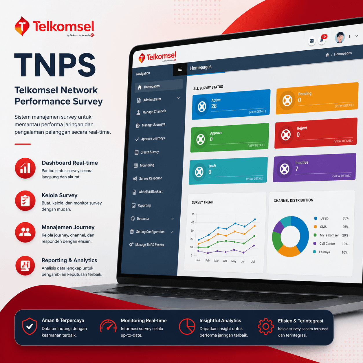 TNPS Telkomsel