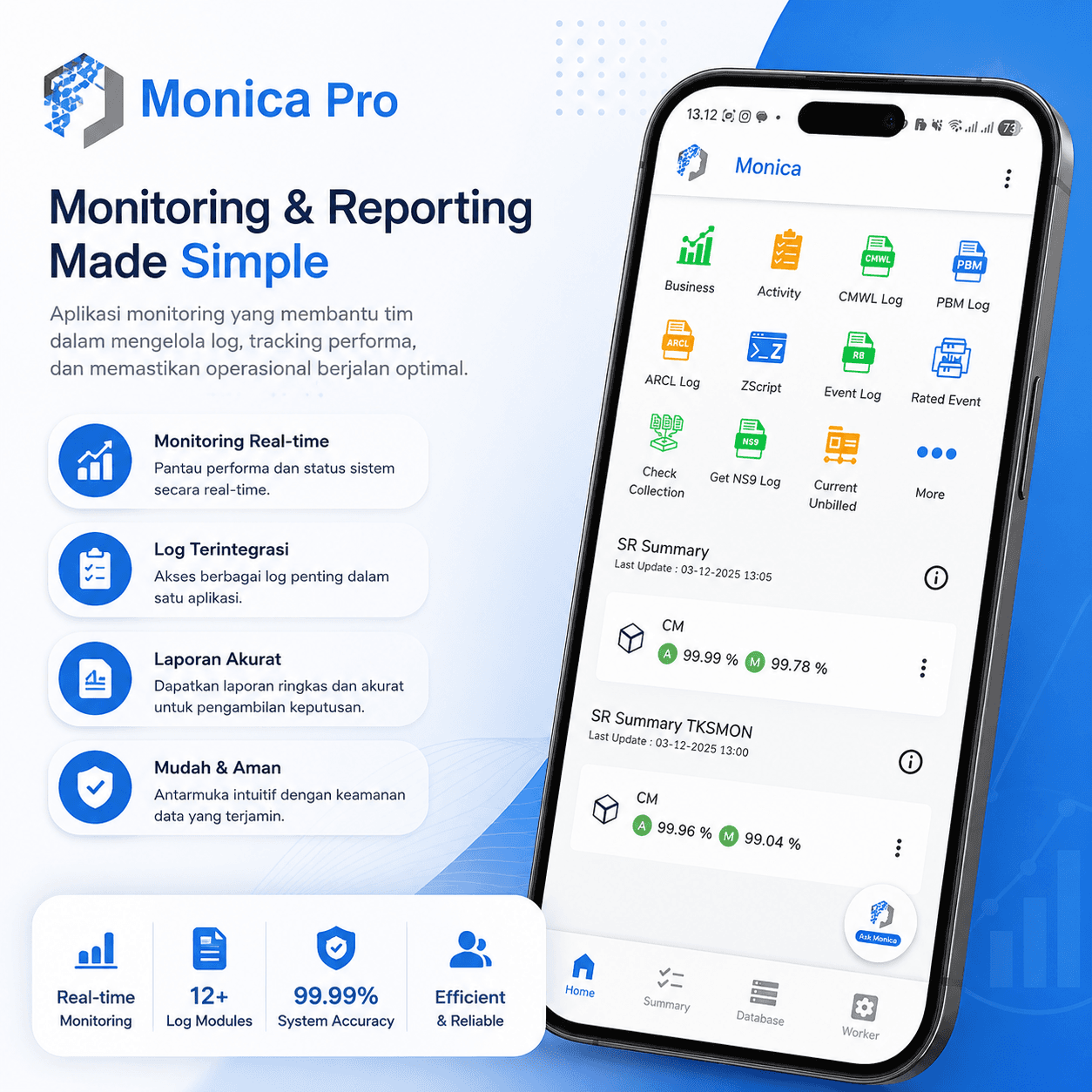 Monica Pro