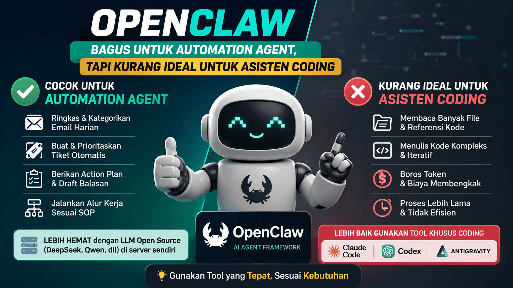 OpenClaw Is Great for Automation Agents, But Less Ideal for Coding Assistants
