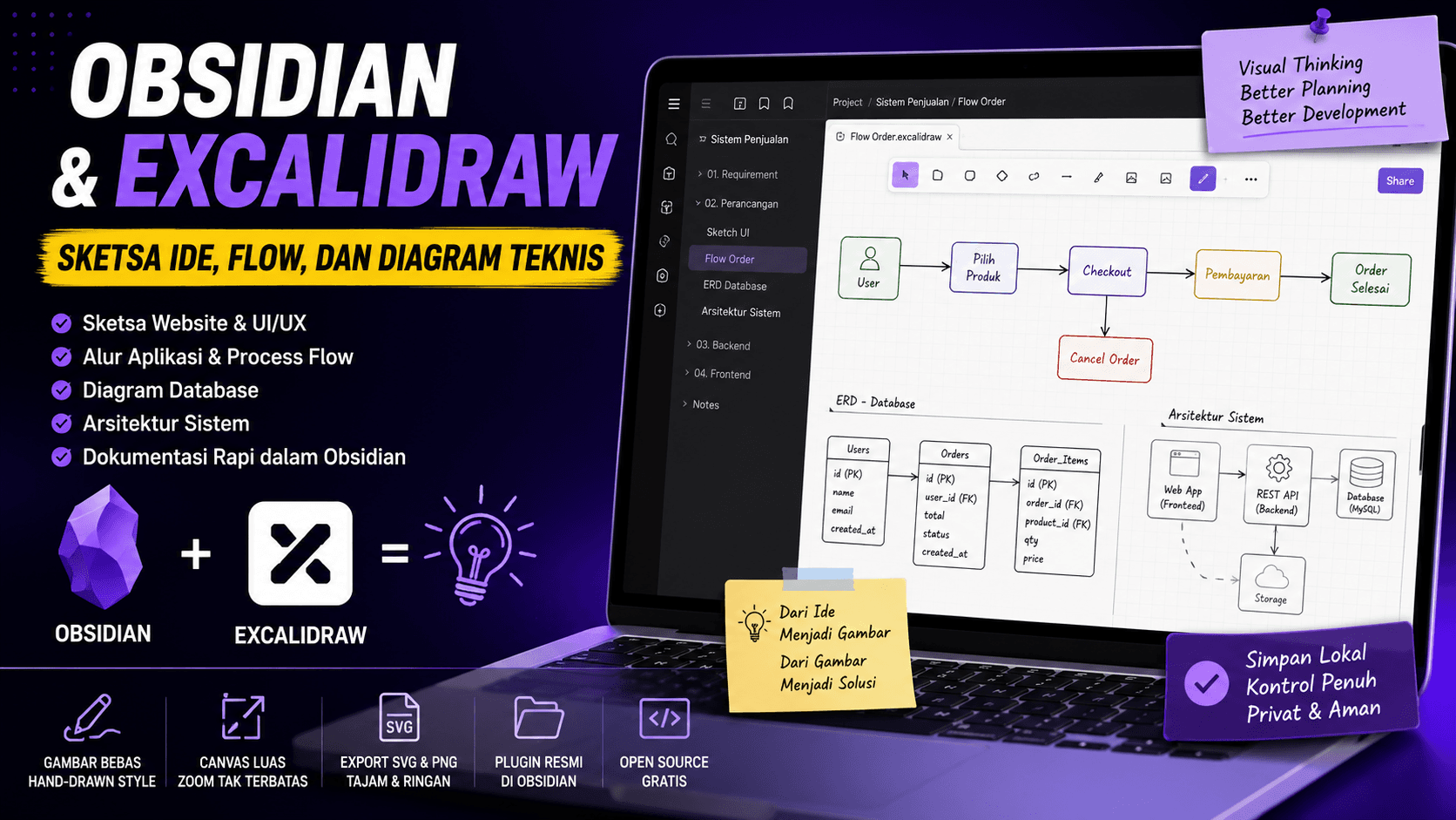 Using Obsidian and Excalidraw for Technical Sketches, Flows, and Diagrams